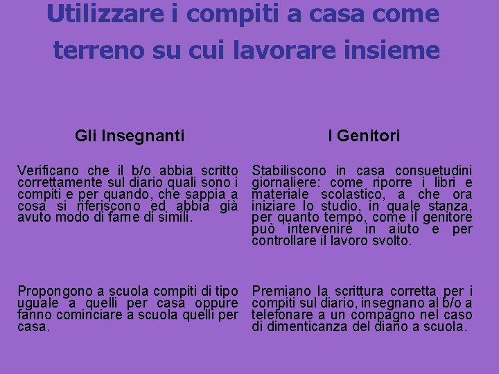 Utilizzare i compiti a casa come terreno su cui lavorare insieme Gli Insegnanti I