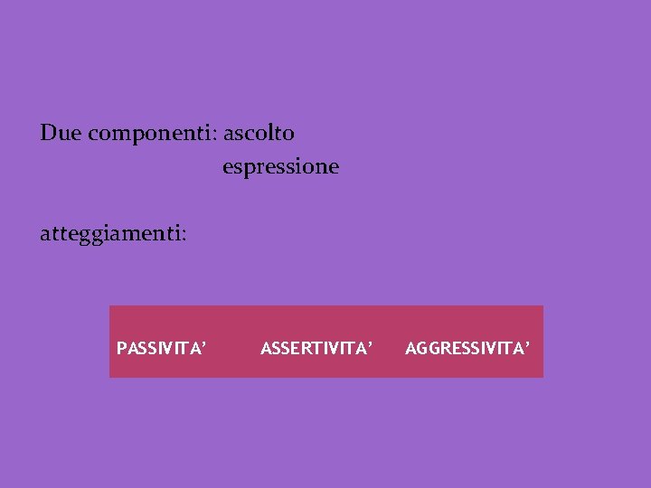 Due componenti: ascolto espressione atteggiamenti: PASSIVITA’ ASSERTIVITA’ AGGRESSIVITA’ 