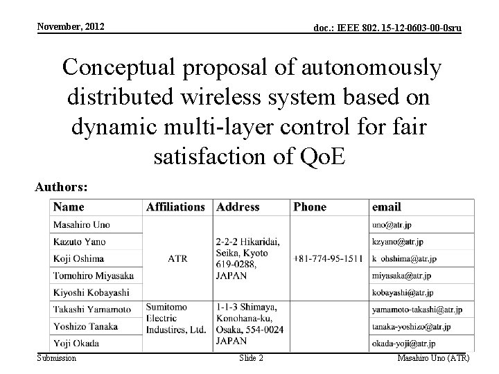 November, 2012 doc. : IEEE 802. 15 -12 -0603 -00 -0 sru Conceptual proposal