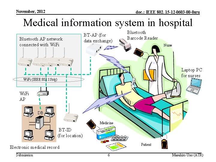 November, 2012 doc. : IEEE 802. 15 -12 -0603 -00 -0 sru Medical information