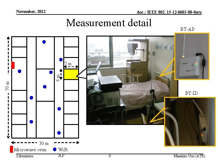 November, 2012 doc. : IEEE 802. 15 -12 -0603 -00 -0 sru Measurement detail