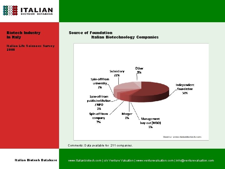 Biotech Industry In Italy Source of Foundation Italian Biotechnology Companies Italian Life Sciences Survey