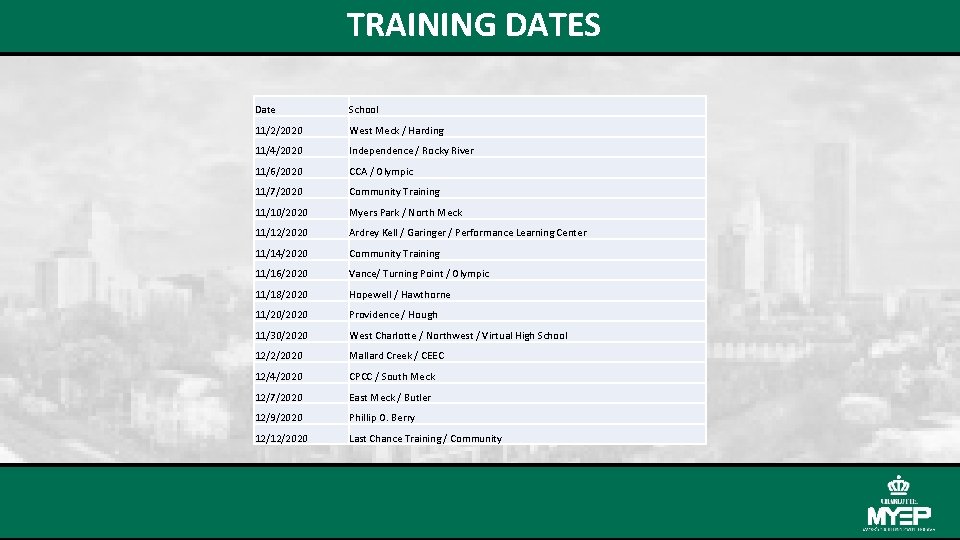 TRAINING DATES Date School 11/2/2020 West Meck / Harding 11/4/2020 Independence / Rocky River