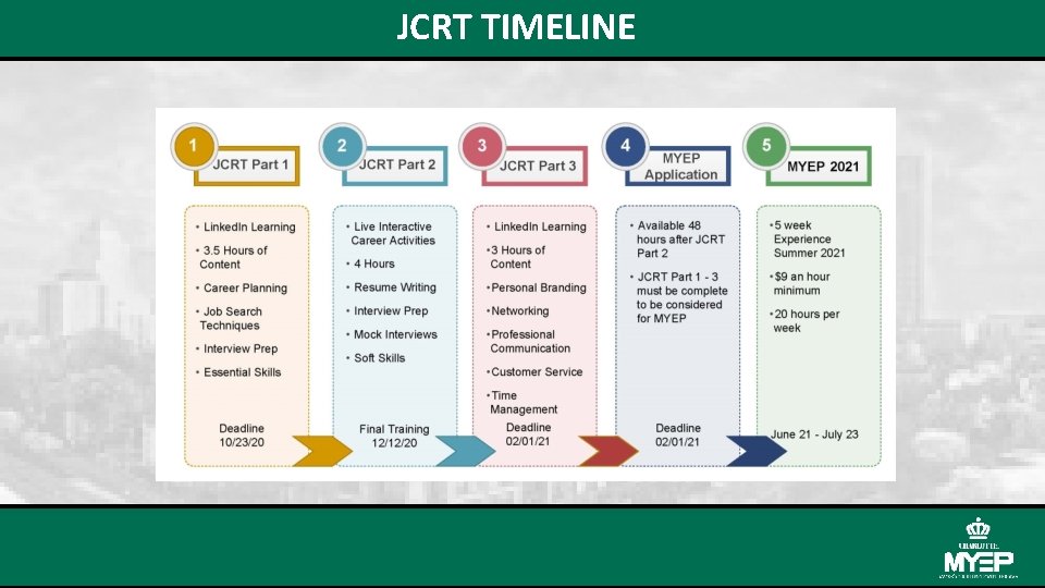 JCRT TIMELINE 
