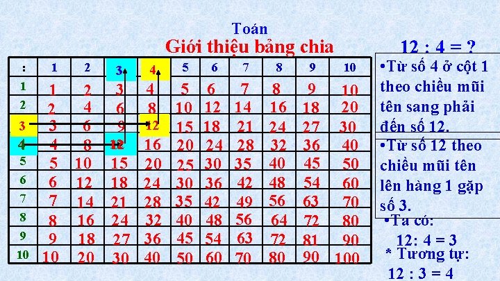 Toán Giới thiệu bảng chia : 1 2 33 1 2 4 2 3