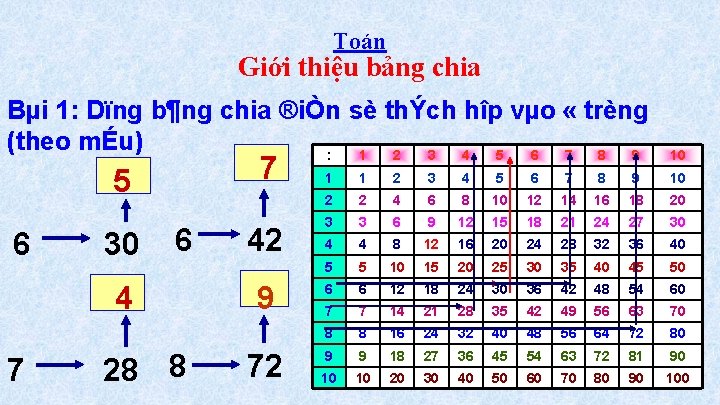 Toán Giới thiệu bảng chia Bµi 1: Dïng b¶ng chia ®iÒn sè thÝch hîp