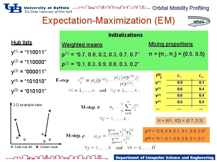 Orbital Mobility Profiling Expectation-Maximization (EM) return Initializations Hub lists Weighted means Mixing proportions y(1)