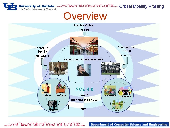 Orbital Mobility Profiling Overview 