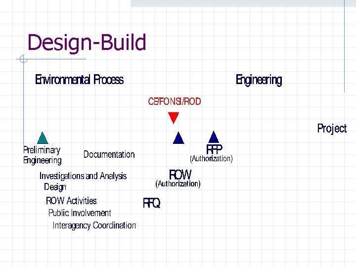 Design-Build 