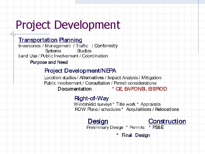 Project Development 