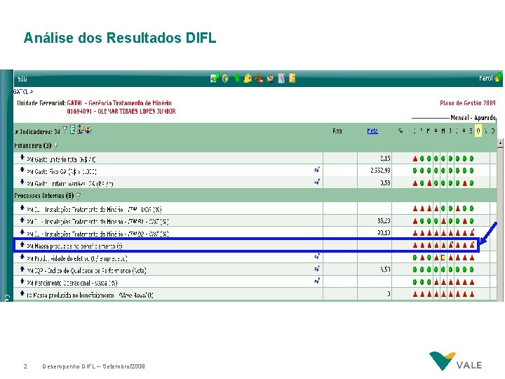 Análise dos Resultados DIFL 2 Desempenho DIFL – Setembro/2009 