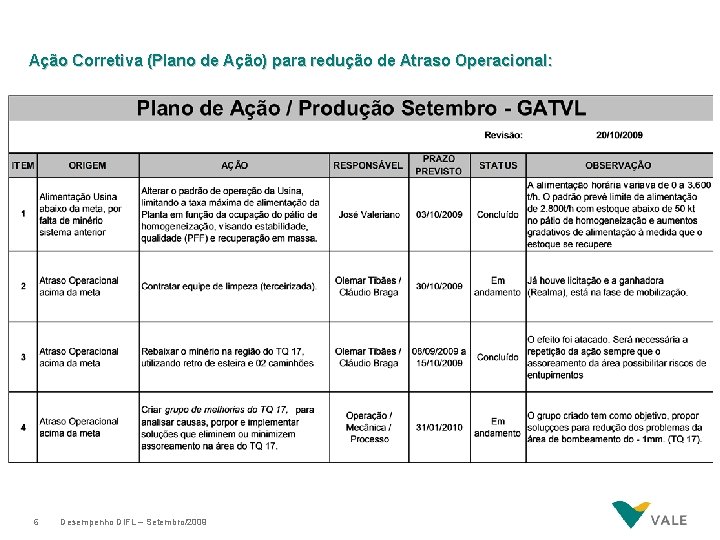 Ação Corretiva (Plano de Ação) para redução de Atraso Operacional: 6 Desempenho DIFL –