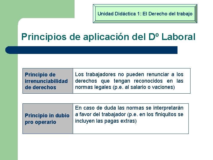 Unidad Didáctica 1: El Derecho del trabajo Principios de aplicación del Dº Laboral Principio