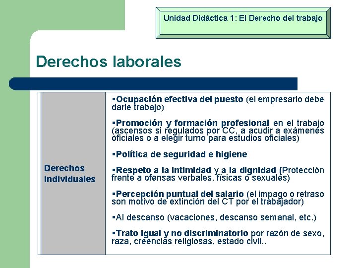 Unidad Didáctica 1: El Derecho del trabajo Derechos laborales §Ocupación efectiva del puesto (el