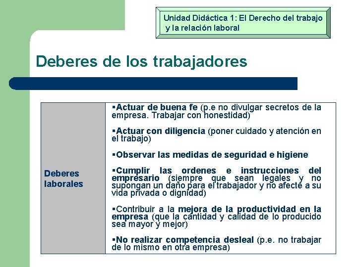 Unidad Didáctica 1: El Derecho del trabajo y la relación laboral Deberes de los