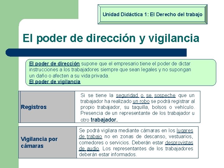 Unidad Didáctica 1: El Derecho del trabajo El poder de dirección y vigilancia El