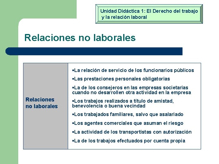 Unidad Didáctica 1: El Derecho del trabajo y la relación laboral Relaciones no laborales