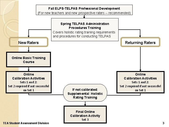 TELPAS 2014 Testing Window February 17 calibration window