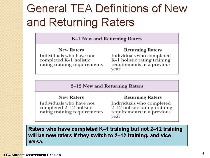 General TEA Definitions of New and Returning Raters who have completed K– 1 training