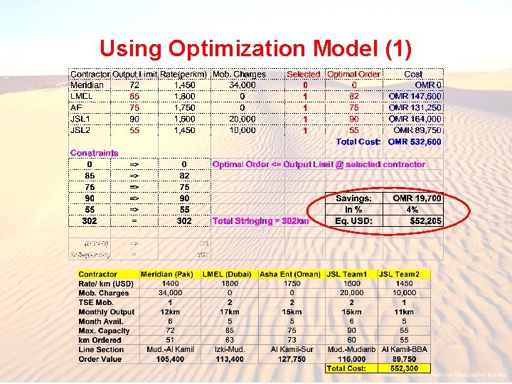 Using Optimization Model (1) 