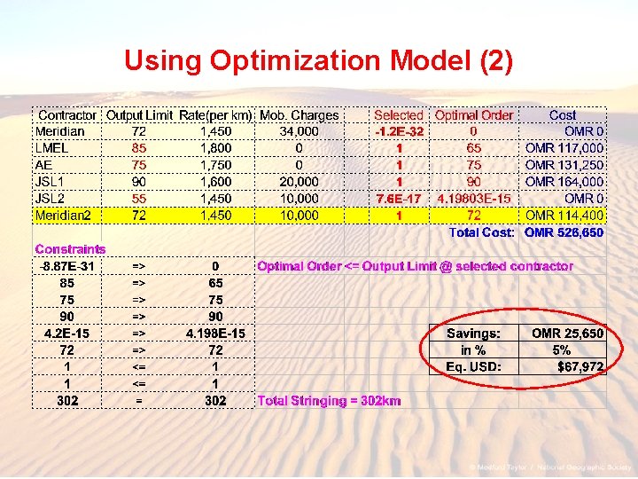 Using Optimization Model (2) 