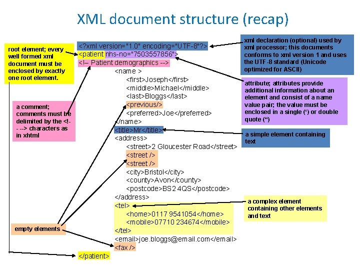 XML document structure (recap) root element; every well formed xml document must be enclosed