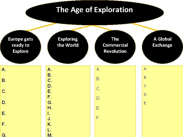 The Age of Exploration Europe gets ready to Explore A. B. C. D. E.