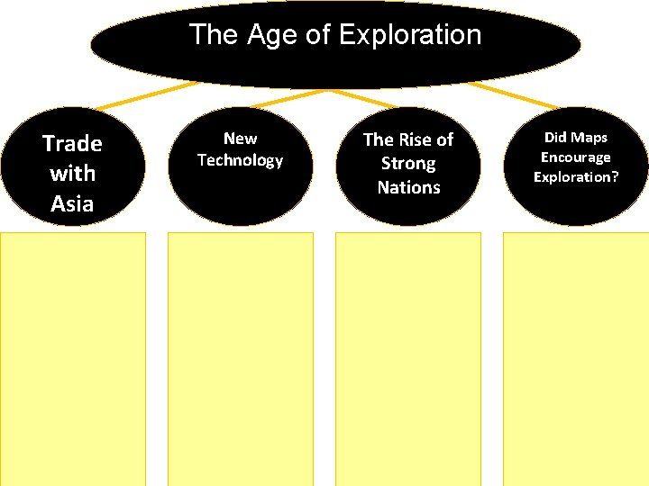 The Age of Exploration Trade with Asia New Technology The Rise of Strong Nations