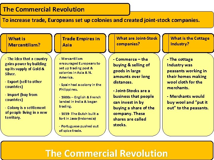 The Commercial Revolution To increase trade, Europeans set up colonies and created joint-stock companies.