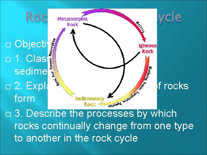 Rocks and the Rock Cycle Objectives: 1. Classify rocks as igneous, sedimentary or metamorphic