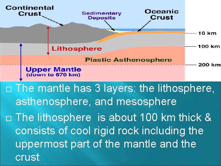  Definition: the mantle is the layer of Earth beneath the crust The mantle