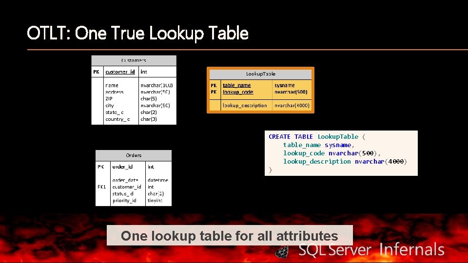 OTLT: One True Lookup Table CREATE TABLE Lookup. Table ( table_name sysname, lookup_code nvarchar(500),