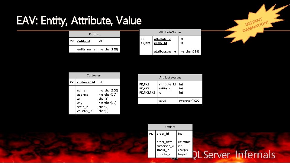 EAV: Entity, Attribute, Value 