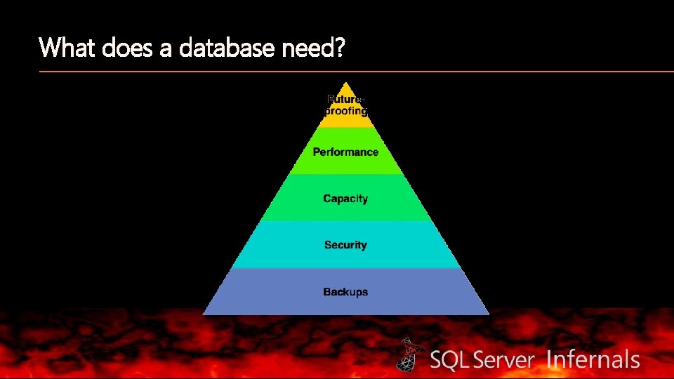What does a database need? 