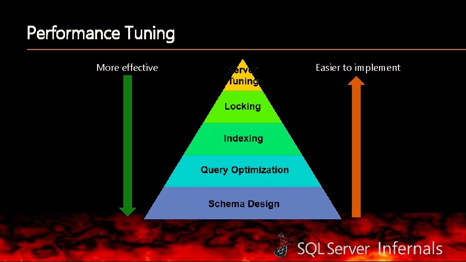Performance Tuning More effective Easier to implement 