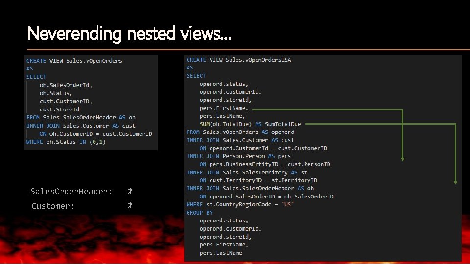 Neverending nested views… Sales. Order. Header: 2 1 Customer: 1 2 