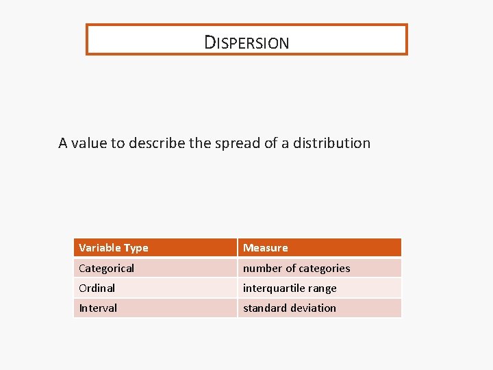 DISPERSION A value to describe the spread of a distribution Variable Type Measure Categorical