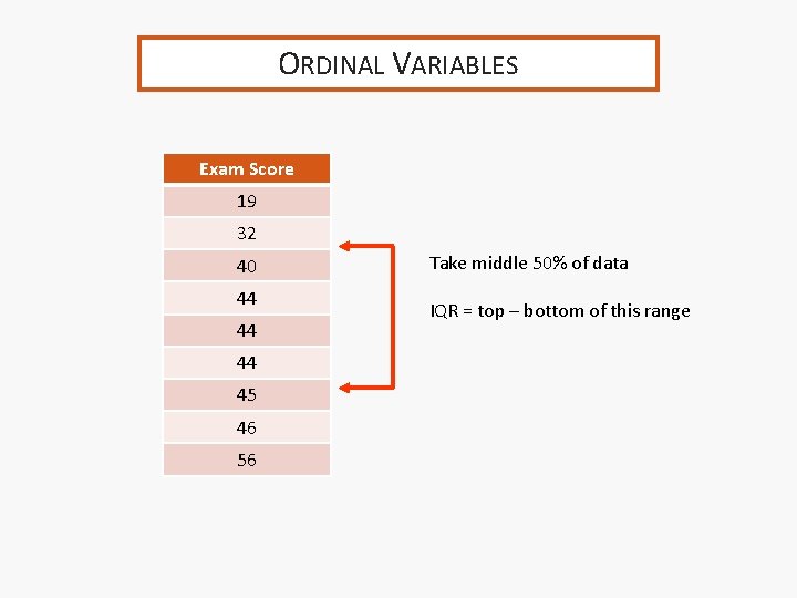 ORDINAL VARIABLES Exam Score 19 32 40 44 44 44 45 46 56 Take