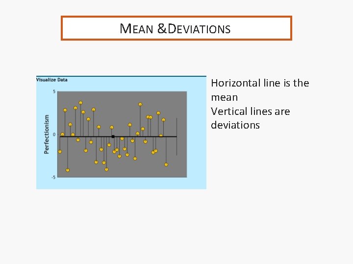 MEAN &MDEAN EVIATIONS Horizontal line is the mean Vertical lines are deviations 