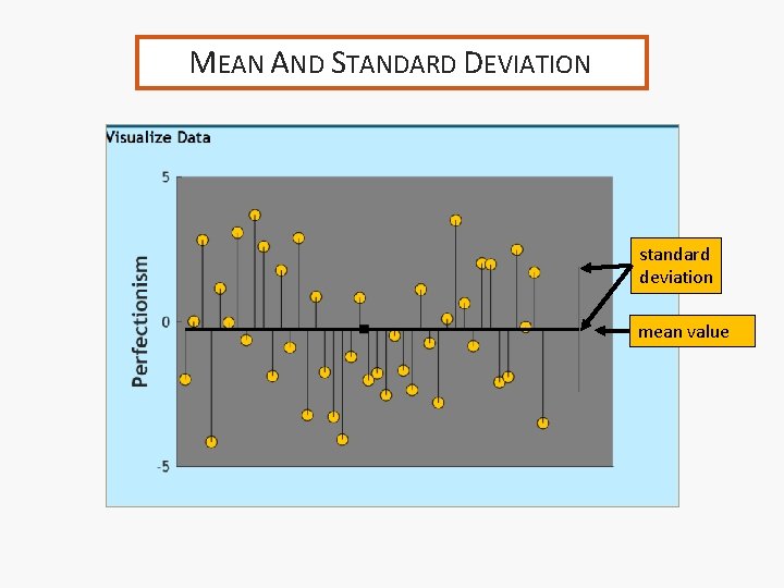 MEAN AND STANDARD DEVIATION standard deviation mean value 