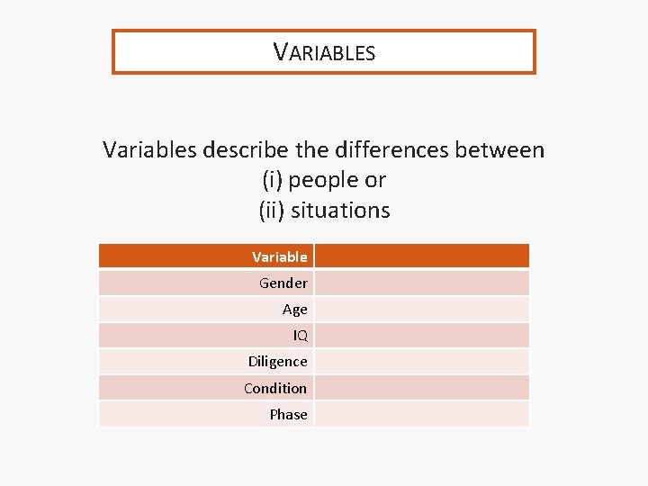 VARIABLES Variables describe the differences between (i) people or (ii) situations Variable Gender Age