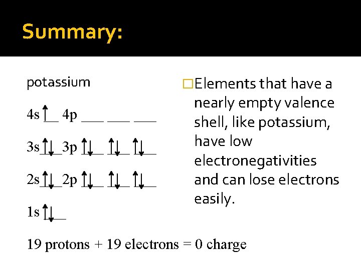 Summary: potassium 4 s __ 4 p ___ ___ 3 s___3 p ___ ___