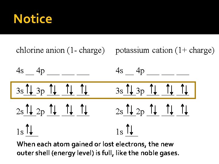Notice chlorine anion (1 - charge) potassium cation (1+ charge) 4 s __ 4