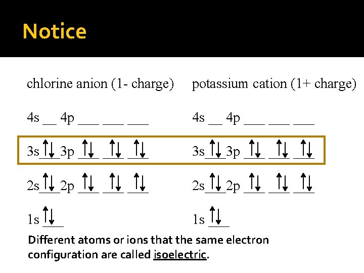 Notice chlorine anion (1 - charge) potassium cation (1+ charge) 4 s __ 4
