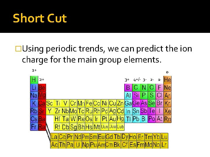 Short Cut �Using periodic trends, we can predict the ion charge for the main