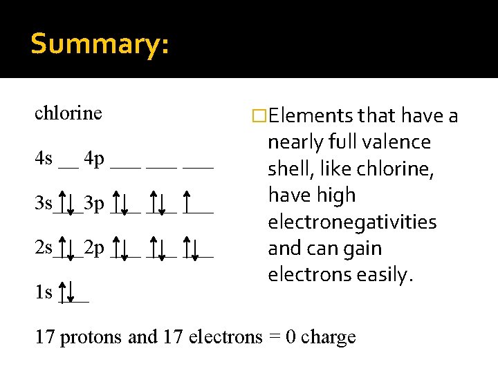 Summary: chlorine 4 s __ 4 p ___ ___ 3 s___3 p ___ ___