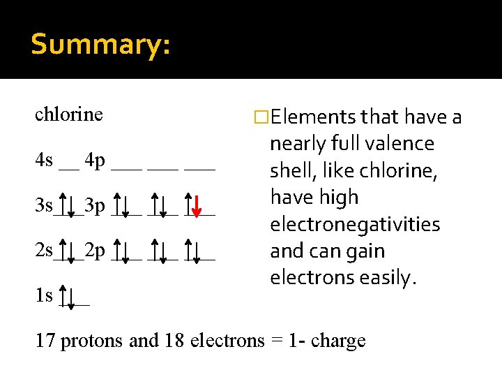 Summary: chlorine 4 s __ 4 p ___ ___ 3 s___3 p ___ ___