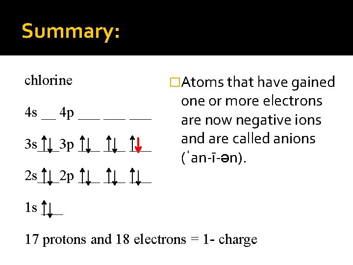 Summary: chlorine 4 s __ 4 p ___ ___ 3 s___3 p ___ ___
