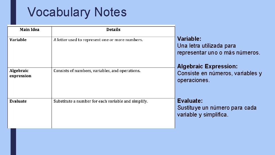 Vocabulary Notes Variable: Una letra utilizada para representar uno o más números. Algebraic Expression: