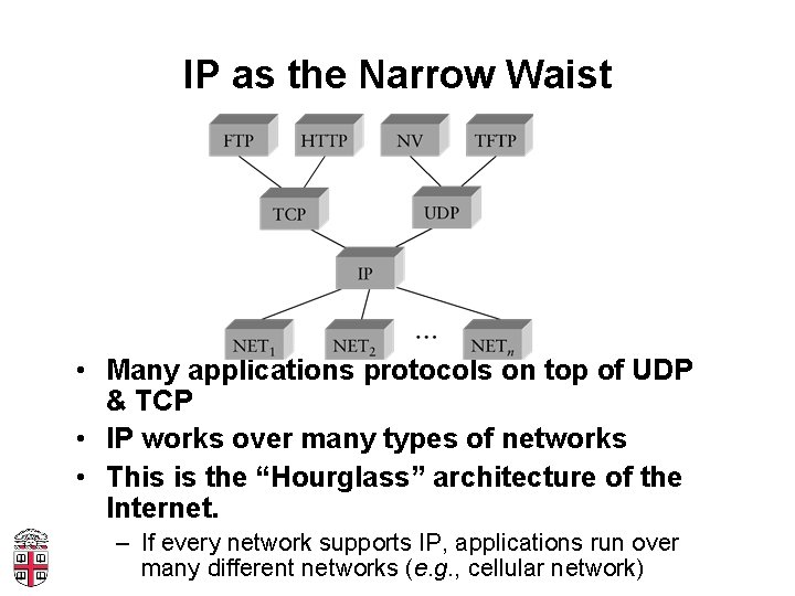 IP as the Narrow Waist • Many applications protocols on top of UDP &